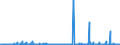 KN 2207 /Exporte /Einheit = Preise (Euro/Tonne) /Partnerland: Ghana /Meldeland: Eur27_2020 /2207:Ethylalkohol mit Einem Alkoholgehalt von >= 80% Vol, UnvergÃ¤llt; Ethylalkohol und Branntwein mit Beliebigem Alkoholgehalt, VergÃ¤llt