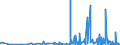 KN 2207 /Exporte /Einheit = Preise (Euro/Tonne) /Partnerland: Benin /Meldeland: Eur27_2020 /2207:Ethylalkohol mit Einem Alkoholgehalt von >= 80% Vol, UnvergÃ¤llt; Ethylalkohol und Branntwein mit Beliebigem Alkoholgehalt, VergÃ¤llt
