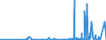 KN 2207 /Exporte /Einheit = Preise (Euro/Tonne) /Partnerland: Zentralaf.republik /Meldeland: Eur27_2020 /2207:Ethylalkohol mit Einem Alkoholgehalt von >= 80% Vol, UnvergÃ¤llt; Ethylalkohol und Branntwein mit Beliebigem Alkoholgehalt, VergÃ¤llt