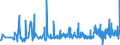 KN 2207 /Exporte /Einheit = Preise (Euro/Tonne) /Partnerland: S.tome /Meldeland: Eur27_2020 /2207:Ethylalkohol mit Einem Alkoholgehalt von >= 80% Vol, UnvergÃ¤llt; Ethylalkohol und Branntwein mit Beliebigem Alkoholgehalt, VergÃ¤llt