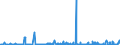 KN 2207 /Exporte /Einheit = Preise (Euro/Tonne) /Partnerland: Gabun /Meldeland: Eur27_2020 /2207:Ethylalkohol mit Einem Alkoholgehalt von >= 80% Vol, UnvergÃ¤llt; Ethylalkohol und Branntwein mit Beliebigem Alkoholgehalt, VergÃ¤llt