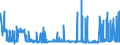 KN 2207 /Exporte /Einheit = Preise (Euro/Tonne) /Partnerland: Kongo /Meldeland: Eur27_2020 /2207:Ethylalkohol mit Einem Alkoholgehalt von >= 80% Vol, UnvergÃ¤llt; Ethylalkohol und Branntwein mit Beliebigem Alkoholgehalt, VergÃ¤llt