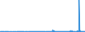 KN 2207 /Exporte /Einheit = Preise (Euro/Tonne) /Partnerland: Dem. Rep. Kongo /Meldeland: Eur27_2020 /2207:Ethylalkohol mit Einem Alkoholgehalt von >= 80% Vol, UnvergÃ¤llt; Ethylalkohol und Branntwein mit Beliebigem Alkoholgehalt, VergÃ¤llt