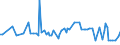 KN 22082019 /Exporte /Einheit = Preise (Euro/Bes. Maßeinheiten) /Partnerland: Griechenland /Meldeland: Eur27_2020 /22082019:Branntwein aus Wein Oder Traubentrester, in Behaeltern mit Einem Inhalt von =< 2 l (Ausg. Cognac und Armagnac)