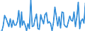 KN 22082019 /Exporte /Einheit = Preise (Euro/Bes. Maßeinheiten) /Partnerland: Ver.koenigreich(Ohne Nordirland) /Meldeland: Eur27_2020 /22082019:Branntwein aus Wein Oder Traubentrester, in Behaeltern mit Einem Inhalt von =< 2 l (Ausg. Cognac und Armagnac)