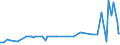 KN 22082019 /Exporte /Einheit = Preise (Euro/Bes. Maßeinheiten) /Partnerland: Island /Meldeland: Eur27_2020 /22082019:Branntwein aus Wein Oder Traubentrester, in Behaeltern mit Einem Inhalt von =< 2 l (Ausg. Cognac und Armagnac)