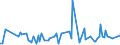 KN 22082019 /Exporte /Einheit = Preise (Euro/Bes. Maßeinheiten) /Partnerland: Andorra /Meldeland: Eur27_2020 /22082019:Branntwein aus Wein Oder Traubentrester, in Behaeltern mit Einem Inhalt von =< 2 l (Ausg. Cognac und Armagnac)