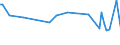 KN 22082019 /Exporte /Einheit = Preise (Euro/Bes. Maßeinheiten) /Partnerland: Tuerkei /Meldeland: Eur27_2020 /22082019:Branntwein aus Wein Oder Traubentrester, in Behaeltern mit Einem Inhalt von =< 2 l (Ausg. Cognac und Armagnac)