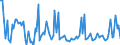 KN 22082019 /Exporte /Einheit = Preise (Euro/Bes. Maßeinheiten) /Partnerland: Estland /Meldeland: Eur27_2020 /22082019:Branntwein aus Wein Oder Traubentrester, in Behaeltern mit Einem Inhalt von =< 2 l (Ausg. Cognac und Armagnac)