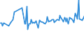 KN 22082019 /Exporte /Einheit = Preise (Euro/Bes. Maßeinheiten) /Partnerland: Ungarn /Meldeland: Eur27_2020 /22082019:Branntwein aus Wein Oder Traubentrester, in Behaeltern mit Einem Inhalt von =< 2 l (Ausg. Cognac und Armagnac)