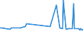 KN 22082019 /Exporte /Einheit = Preise (Euro/Bes. Maßeinheiten) /Partnerland: Aserbaidschan /Meldeland: Eur27_2020 /22082019:Branntwein aus Wein Oder Traubentrester, in Behaeltern mit Einem Inhalt von =< 2 l (Ausg. Cognac und Armagnac)