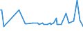 KN 22082019 /Exporte /Einheit = Preise (Euro/Bes. Maßeinheiten) /Partnerland: Ehem.jug.rep.mazed /Meldeland: Eur27_2020 /22082019:Branntwein aus Wein Oder Traubentrester, in Behaeltern mit Einem Inhalt von =< 2 l (Ausg. Cognac und Armagnac)