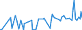 KN 22082019 /Exporte /Einheit = Preise (Euro/Bes. Maßeinheiten) /Partnerland: S.tome /Meldeland: Eur27_2020 /22082019:Branntwein aus Wein Oder Traubentrester, in Behaeltern mit Einem Inhalt von =< 2 l (Ausg. Cognac und Armagnac)