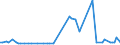 KN 22082019 /Exporte /Einheit = Preise (Euro/Bes. Maßeinheiten) /Partnerland: Dem. Rep. Kongo /Meldeland: Eur27_2020 /22082019:Branntwein aus Wein Oder Traubentrester, in Behaeltern mit Einem Inhalt von =< 2 l (Ausg. Cognac und Armagnac)