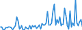 CN 22082026 /Exports /Unit = Prices (Euro/suppl. units) /Partner: United Kingdom(Excluding Northern Ireland) /Reporter: Eur27_2020 /22082026:Grappa, in Containers Holding <= 2 L