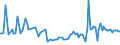 KN 22082028 /Exporte /Einheit = Preise (Euro/Bes. Maßeinheiten) /Partnerland: Finnland /Meldeland: Eur27_2020 /22082028:Branntwein aus Wein Oder Traubentrester, in Behaeltern mit Einem Inhalt von =< 2 l (Ausg. Cognac, Armagnac und Grappa)