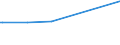 KN 22082062 /Exporte /Einheit = Preise (Euro/Bes. Maßeinheiten) /Partnerland: Tunesien /Meldeland: Eur15 /22082062:Cognac, in BehÃ¤ltnissen mit Einem Inhalt von > 2 L
