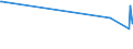 KN 22082064 /Exporte /Einheit = Preise (Euro/Bes. Maßeinheiten) /Partnerland: Slowenien /Meldeland: Europäische Union /22082064:Grappa, in Behältnissen mit Einem Inhalt von > 2 L