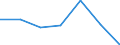 KN 22083011 /Exporte /Einheit = Preise (Euro/Bes. Maßeinheiten) /Partnerland: Schweiz /Meldeland: Eur27 /22083011:Bourbon-whiskey, in BehÃ¤ltnissen mit Einem Inhalt von <= 2 L