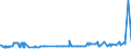 KN 22083011 /Exporte /Einheit = Preise (Euro/Bes. Maßeinheiten) /Partnerland: Vatikanstadt /Meldeland: Eur27_2020 /22083011:Bourbon-whiskey, in BehÃ¤ltnissen mit Einem Inhalt von <= 2 L