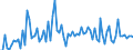 KN 22083071 /Exporte /Einheit = Preise (Euro/Bes. Maßeinheiten) /Partnerland: Ver.koenigreich(Ohne Nordirland) /Meldeland: Eur27_2020 /22083071:Scotch-whisky, in BehÃ¤ltnissen mit Einem Inhalt von <= 2 l  (Ausg. `single Malt`-whisky, `blended Malt'-whisky, `single-grain`-whisky und `blended-grain`-whisky)