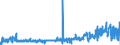 CN 22084011 /Exports /Unit = Prices (Euro/suppl. units) /Partner: France /Reporter: Eur27_2020 /22084011: Rum With a Content of Volatile Substances (Other Than Ethyl and Methyl Alcohol) of >= 225 G/hl of Pure Alcohol `with a 10% Tolerance`, inRum With a Content of Volatile Substances (Other Than Ethyl and Methyl Alcohol) of >= 225 G/hl of Pure Alcohol `with a 10% Tolerance`, in Containers Holding <= 2 L