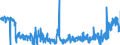 CN 22084011 /Exports /Unit = Prices (Euro/suppl. units) /Partner: Ireland /Reporter: Eur27_2020 /22084011: Rum With a Content of Volatile Substances (Other Than Ethyl and Methyl Alcohol) of >= 225 G/hl of Pure Alcohol `with a 10% Tolerance`, iRum With a Content of Volatile Substances (Other Than Ethyl and Methyl Alcohol) of >= 225 G/hl of Pure Alcohol `with a 10% Tolerance`, in Containers Holding <= 2 L