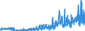 CN 22084011 /Exports /Unit = Prices (Euro/suppl. units) /Partner: Czech Rep. /Reporter: Eur27_2020 /22084011: Rum With a Content of Volatile Substances (Other Than Ethyl and Methyl Alcohol) of >= 225 G/hl of Pure Alcohol `with a 10% Tolerance`Rum With a Content of Volatile Substances (Other Than Ethyl and Methyl Alcohol) of >= 225 G/hl of Pure Alcohol `with a 10% Tolerance`, in Containers Holding <= 2 L