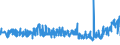 CN 22084011 /Exports /Unit = Prices (Euro/suppl. units) /Partner: Belarus /Reporter: Eur27_2020 /22084011: Rum With a Content of Volatile Substances (Other Than Ethyl and Methyl Alcohol) of >= 225 G/hl of Pure Alcohol `with a 10% Tolerance`, iRum With a Content of Volatile Substances (Other Than Ethyl and Methyl Alcohol) of >= 225 G/hl of Pure Alcohol `with a 10% Tolerance`, in Containers Holding <= 2 L