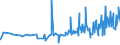 CN 22084011 /Exports /Unit = Prices (Euro/suppl. units) /Partner: Mauritania /Reporter: Eur27_2020 /22084011: Rum With a Content of Volatile Substances (Other Than Ethyl and Methyl Alcohol) of >= 225 G/hl of Pure Alcohol `with a 10% Tolerance`Rum With a Content of Volatile Substances (Other Than Ethyl and Methyl Alcohol) of >= 225 G/hl of Pure Alcohol `with a 10% Tolerance`, in Containers Holding <= 2 L