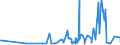 CN 22084011 /Exports /Unit = Prices (Euro/suppl. units) /Partner: Chad /Reporter: Eur27_2020 /22084011: Rum With a Content of Volatile Substances (Other Than Ethyl and Methyl Alcohol) of >= 225 G/hl of Pure Alcohol `with a 10% Tolerance`, in CRum With a Content of Volatile Substances (Other Than Ethyl and Methyl Alcohol) of >= 225 G/hl of Pure Alcohol `with a 10% Tolerance`, in Containers Holding <= 2 L