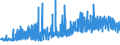 CN 22084031 /Exports /Unit = Prices (Euro/suppl. units) /Partner: Andorra /Reporter: Eur27_2020 /22084031: Rum and Other Spirits Obtained by Distilling Fermented Sugar-cane Products, of a Value > 7,9 â‚¬/l of Pure Alcohol, in Containers HoldinRum and Other Spirits Obtained by Distilling Fermented Sugar-cane Products, of a Value > 7,9 â‚¬/l of Pure Alcohol, in Containers Holding <= 2 l (Excl. rum With a Content of Volatile Substances [other Than Ethyl and Methyl Alcohol] of >= 225 G/hl of Pure Alcohol `with a 10% Tolerance`)