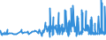 CN 22084031 /Exports /Unit = Prices (Euro/suppl. units) /Partner: Nigeria /Reporter: Eur27_2020 /22084031: Rum and Other Spirits Obtained by Distilling Fermented Sugar-cane Products, of a Value > 7,9 â‚¬/l of Pure Alcohol, in Containers HoldinRum and Other Spirits Obtained by Distilling Fermented Sugar-cane Products, of a Value > 7,9 â‚¬/l of Pure Alcohol, in Containers Holding <= 2 l (Excl. rum With a Content of Volatile Substances [other Than Ethyl and Methyl Alcohol] of >= 225 G/hl of Pure Alcohol `with a 10% Tolerance`)
