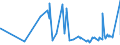 CN 22084039 /Exports /Unit = Prices (Euro/suppl. units) /Partner: Niger /Reporter: Eur27_2020 /22084039: Rum and Other Spirits Obtained by Distilling Fermented Sugar-cane Products, of a Value <= 7,9 â‚¬/l of Pure Alcohol, in Containers HoldingRum and Other Spirits Obtained by Distilling Fermented Sugar-cane Products, of a Value <= 7,9 â‚¬/l of Pure Alcohol, in Containers Holding <= 2 l (Excl. rum With a Content of Volatile Substances [other Than Ethyl and Methyl Alcohol] of >= 225 G/hl of Pure Alcohol `with a 10% Tolerance`)