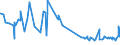 CN 22084039 /Exports /Unit = Prices (Euro/suppl. units) /Partner: Guinea Biss. /Reporter: Eur27_2020 /22084039: Rum and OtheRum and Other Spirits Obtained by Distilling Fermented Sugar-cane Products, of a Value <= 7,9 â‚¬/l of Pure Alcohol, in Containers Holding <= 2 l (Excl. rum With a Content of Volatile Substances [other Than Ethyl and Methyl Alcohol] of >= 225 G/hl of Pure Alcohol `with a 10% Tolerance`)