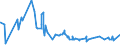 CN 22084039 /Exports /Unit = Prices (Euro/suppl. units) /Partner: S.tome /Reporter: Eur27_2020 /22084039: Rum and Other Spirits Obtained by Distilling Fermented Sugar-cane Products, of a Value <= 7,9 â‚¬/l of Pure Alcohol, in Containers HoldinRum and Other Spirits Obtained by Distilling Fermented Sugar-cane Products, of a Value <= 7,9 â‚¬/l of Pure Alcohol, in Containers Holding <= 2 l (Excl. rum With a Content of Volatile Substances [other Than Ethyl and Methyl Alcohol] of >= 225 G/hl of Pure Alcohol `with a 10% Tolerance`)