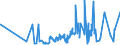 CN 22084051 /Exports /Unit = Prices (Euro/suppl. units) /Partner: Norway /Reporter: Eur27_2020 /22084051: Rum With a Content of Volatile Substances (Other Than Ethyl and Methyl Alcohol) of >= 225 G/hl of Pure Alcohol `with a 10% Tolerance`, inRum With a Content of Volatile Substances (Other Than Ethyl and Methyl Alcohol) of >= 225 G/hl of Pure Alcohol `with a 10% Tolerance`, in Containers Holding > 2 L