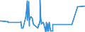 CN 22084051 /Exports /Unit = Prices (Euro/suppl. units) /Partner: Ukraine /Reporter: Eur27_2020 /22084051: Rum With a Content of Volatile Substances (Other Than Ethyl and Methyl Alcohol) of >= 225 G/hl of Pure Alcohol `with a 10% Tolerance`, iRum With a Content of Volatile Substances (Other Than Ethyl and Methyl Alcohol) of >= 225 G/hl of Pure Alcohol `with a 10% Tolerance`, in Containers Holding > 2 L
