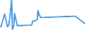 CN 22084051 /Exports /Unit = Prices (Euro/suppl. units) /Partner: Turkmenistan /Reporter: Eur27_2020 /22084051: Rum With a Content of Volatile Substances (Other Than Ethyl and Methyl Alcohol) of >= 225 G/hl of Pure Alcohol `with a 10% TolerancRum With a Content of Volatile Substances (Other Than Ethyl and Methyl Alcohol) of >= 225 G/hl of Pure Alcohol `with a 10% Tolerance`, in Containers Holding > 2 L
