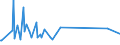 CN 22084051 /Exports /Unit = Prices (Euro/suppl. units) /Partner: Kyrghistan /Reporter: Eur27_2020 /22084051: Rum With a Content of Volatile Substances (Other Than Ethyl and Methyl Alcohol) of >= 225 G/hl of Pure Alcohol `with a 10% Tolerance`Rum With a Content of Volatile Substances (Other Than Ethyl and Methyl Alcohol) of >= 225 G/hl of Pure Alcohol `with a 10% Tolerance`, in Containers Holding > 2 L