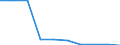 KN 22084090 /Exporte /Einheit = Preise (Euro/Bes. Maßeinheiten) /Partnerland: Niederlande /Meldeland: Eur27 /22084090:Rum und Taffia, in Behaeltern mit Einem Inhalt von > 2 L