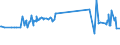 KN 22084091 /Exporte /Einheit = Preise (Euro/Bes. Maßeinheiten) /Partnerland: Georgien /Meldeland: Eur27_2020 /22084091: Rum und Anderer Branntwein, Gewonnen Durch Destillieren Vergorener Zuckerrohrerzeugnisse, mit Einem Wert von > 2 â‚¬/l ReiRum und Anderer Branntwein, Gewonnen Durch Destillieren Vergorener Zuckerrohrerzeugnisse, mit Einem Wert von > 2 â‚¬/l Reinen Alkohol, in BehÃ¤ltnissen mit Einem Inhalt von > 2 l (Ausg. rum mit Einem Gehalt an FlÃ¼chtigen Stoffen [anderen als Ethyl- und Metyhylalkohol] von >= 225 G/hl Reinen Alkohols `toleranz 10%`)