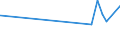KN 22084091 /Exporte /Einheit = Preise (Euro/Bes. Maßeinheiten) /Partnerland: Aserbaidschan /Meldeland: Eur27_2020 /22084091: Rum und Anderer Branntwein, Gewonnen Durch Destillieren Vergorener Zuckerrohrerzeugnisse, mit Einem Wert von > 2 €/l Rum und Anderer Branntwein, Gewonnen Durch Destillieren Vergorener Zuckerrohrerzeugnisse, mit Einem Wert von > 2 â‚¬/l Reinen Alkohol, in BehÃ¤ltnissen mit Einem Inhalt von > 2 l (Ausg. rum mit Einem Gehalt an FlÃ¼chtigen Stoffen [anderen als Ethyl- und Metyhylalkohol] von >= 225 G/hl Reinen Alkohols `toleranz 10%`)