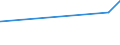 KN 22084091 /Exporte /Einheit = Preise (Euro/Bes. Maßeinheiten) /Partnerland: Kirgistan /Meldeland: Eur27_2020 /22084091: Rum und Anderer Branntwein, Gewonnen Durch Destillieren Vergorener Zuckerrohrerzeugnisse, mit Einem Wert von > 2 â‚¬/l ReRum und Anderer Branntwein, Gewonnen Durch Destillieren Vergorener Zuckerrohrerzeugnisse, mit Einem Wert von > 2 â‚¬/l Reinen Alkohol, in BehÃ¤ltnissen mit Einem Inhalt von > 2 l (Ausg. rum mit Einem Gehalt an FlÃ¼chtigen Stoffen [anderen als Ethyl- und Metyhylalkohol] von >= 225 G/hl Reinen Alkohols `toleranz 10%`)