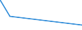 KN 22084099 /Exporte /Einheit = Preise (Euro/Bes. Maßeinheiten) /Partnerland: Elfenbeink. /Meldeland: Eur27_2020 /22084099: Rum und Anderer Branntwein, Gewonnen Durch Destillieren Vergorener Zuckerrohrerzeugnisse, mit Einem Wert von <= 2 â‚¬/lRum und Anderer Branntwein, Gewonnen Durch Destillieren Vergorener Zuckerrohrerzeugnisse, mit Einem Wert von <= 2 â‚¬/l Reinen Alkohol, in BehÃ¤ltnissen mit Einem Inhalt von > 2 l (Ausg. rum mit Einem Gehalt an FlÃ¼chtigen Stoffen [anderen als Ethyl- und Metyhylalkohol] von >= 225 G/hl Reinen Alkohols `toleranz 10%`)