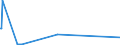 KN 22084099 /Exporte /Einheit = Preise (Euro/Bes. Maßeinheiten) /Partnerland: Madagaskar /Meldeland: Europäische Union /22084099:Rum und Anderer Branntwein, Gewonnen Durch Destillieren Vergorener Zuckerrohrerzeugnisse, mit Einem Wert von <= 2 â‚¬/l Reinen Alkohol, in BehÃ¤ltnissen mit Einem Inhalt von > 2 l (Ausg. rum mit Einem Gehalt an FlÃ¼chtigen Stoffen [anderen als Ethyl- und Metyhylalkohol] von >= 225 G/hl Reinen Alkohols `toleranz 10%`)