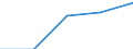 KN 22085011 /Exporte /Einheit = Preise (Euro/Bes. Maßeinheiten) /Partnerland: Sowjetunion /Meldeland: Eur27 /22085011:Gin, in BehÃ¤ltnissen mit Einem Inhalt von <= 2 L