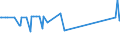 KN 22085019 /Exporte /Einheit = Preise (Euro/Bes. Maßeinheiten) /Partnerland: Turkmenistan /Meldeland: Eur27_2020 /22085019:Gin, in BehÃ¤ltnissen mit Einem Inhalt von > 2 L