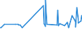 CN 22085091 /Exports /Unit = Prices (Euro/suppl. units) /Partner: Azerbaijan /Reporter: Eur27_2020 /22085091:Geneva, in Containers Holding <= 2 L