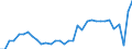 CN 22086011 /Exports /Unit = Prices (Euro/suppl. units) /Partner: France /Reporter: Eur27_2020 /22086011:Vodka of an Alcoholic Strength of <= 45,4% Vol, in Containers Holding <= 2 L